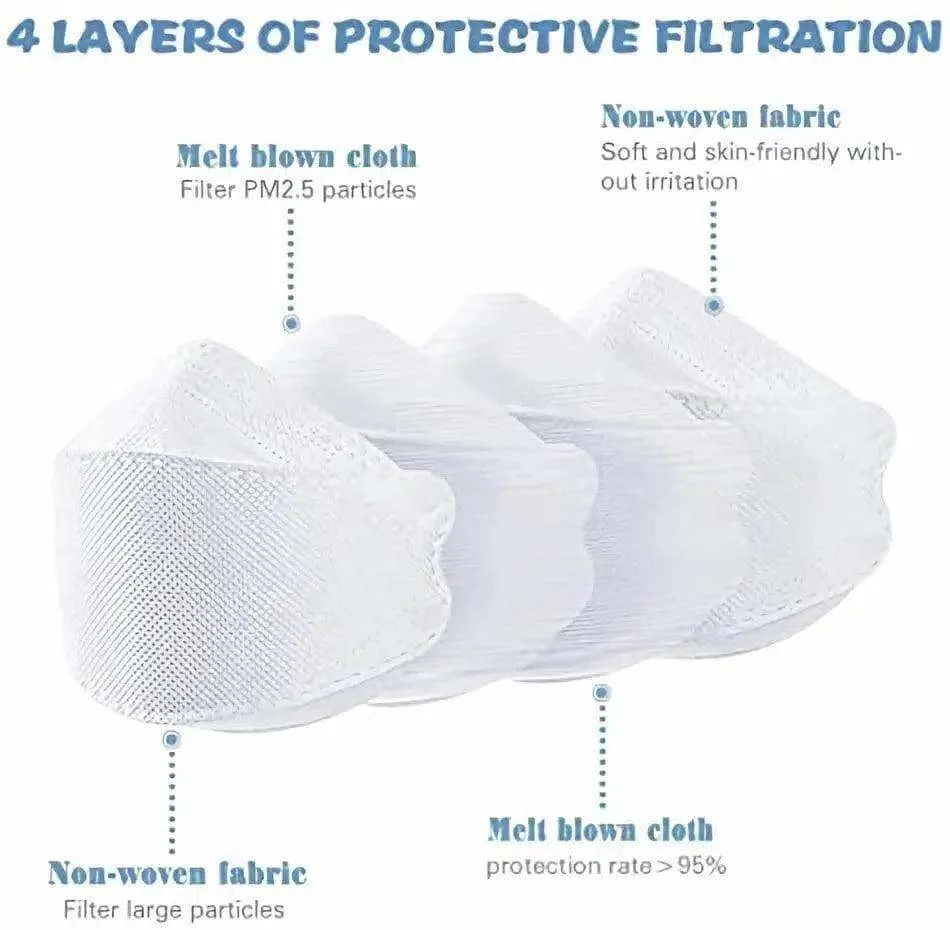 Kids KF94 Face Masks  Brookwood Medical