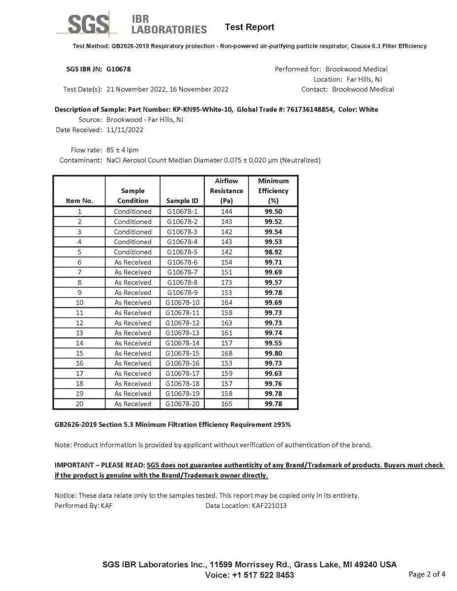 KN95 Face Masks, CE Certified, 5PLY Protective Mask, 5 Layer, K95  FuturePPE